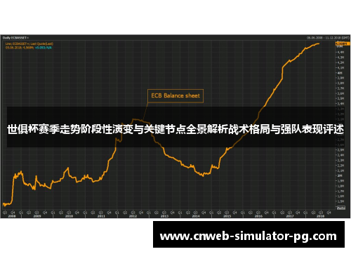 世俱杯赛季走势阶段性演变与关键节点全景解析战术格局与强队表现评述
