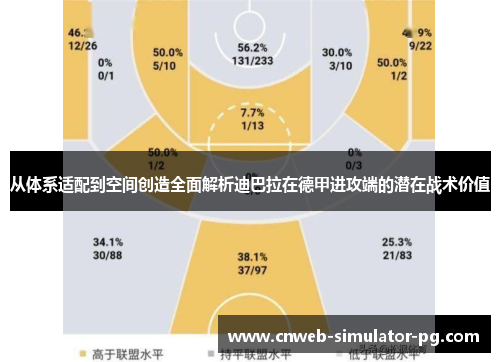从体系适配到空间创造全面解析迪巴拉在德甲进攻端的潜在战术价值