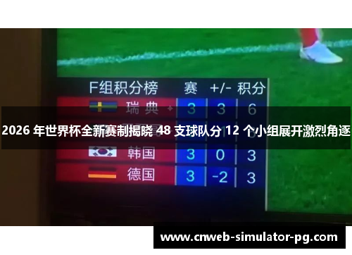 2026 年世界杯全新赛制揭晓 48 支球队分 12 个小组展开激烈角逐
